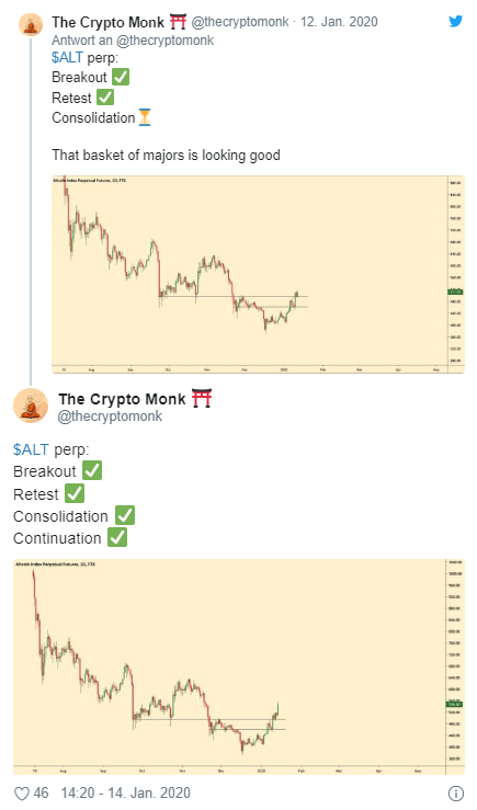 charts the crypto monk