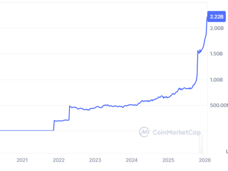 El oro actúa como la cobertura que Bitcoin prometió ofrecer