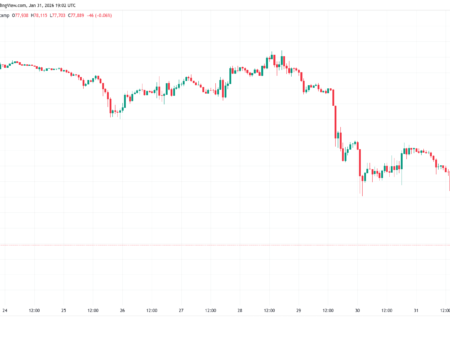 ¿Es este el fondo? Bitcoin cae por debajo de los 76,000 dólares y se liquidan 800 millones de dólares