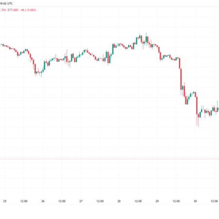 ¿Es este el fondo? Bitcoin cae por debajo de los 76,000 dólares y se liquidan 800 millones de dólares