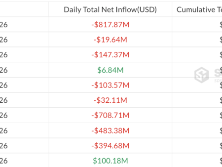 ETFs de Bitcoin y Ether registran salidas de 1.000 millones de dólares mientras el mercado cripto cae un 6%