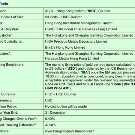 Hang Seng lanza un ETF de oro físico con opción de tokenización