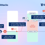 Para las firmas de trading más sofisticadas de Wall Street, la próxima alfa está en la cadena de bloques Para las firmas de trading más sofisticadas de Wall Street, la próxima alfa está en la cadena de bloques