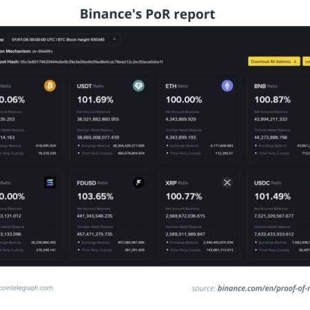 Por qué la verificación de reservas por sí sola no inspira verdadera confianza