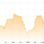 Posiciones largas de BTC en Bitfinex alcanzan su máximo en 2 años: ¿Repunte a 100.000 dólares posible?