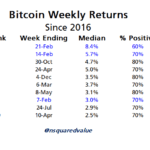 Razones por las que el auténtico "Uptober" de BTC podría iniciar en febrero.