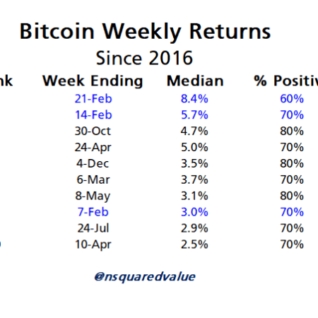 Razones por las que el auténtico “Uptober” de BTC podría iniciar en febrero.