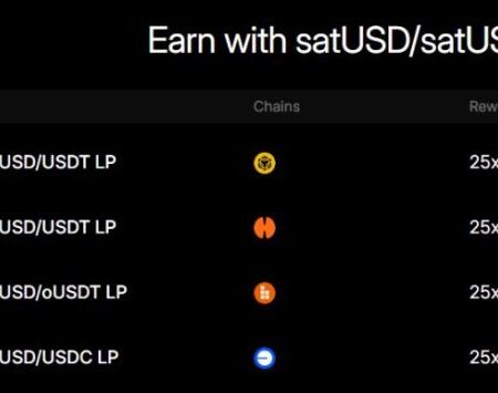 RIVER se posicionó en el top 100 de criptomonedas