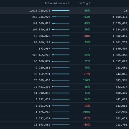 Sony fortaleció su apuesta por Soneium tras el primer año de actividad de su mainnet