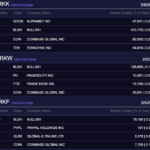 ARK, de Cathie Wood, vendió acciones de Coinbase valoradas en 17 millones de dólares