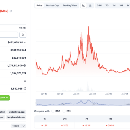 Bitnomial lanza los primeros futuros regulados de Tezos en EE. UU., permitiendo la exposición minorista a XTZ