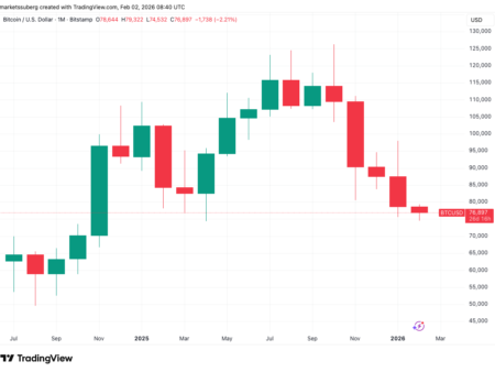 BTC vuelve a niveles de 2021: cinco claves sobre Bitcoin para esta semana