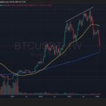 «El mercado de bitcoin todavía no ha dejado de padecer»: Joao Wedson