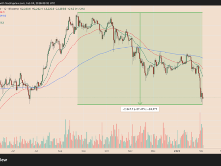 El precio de Ethereum podría caer por debajo de USD 2K debido a un patrón técnico clásico