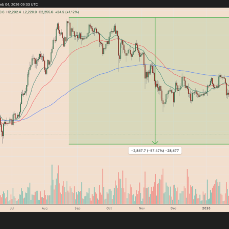 El precio de Ethereum podría caer por debajo de USD 2K debido a un patrón técnico clásico