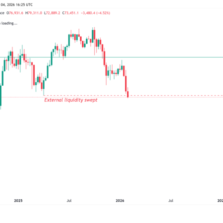 Interés abierto de Bitcoin disminuyó en 55.000 millones de dólares en 30 días: ¿Qué sigue para el precio de BTC?