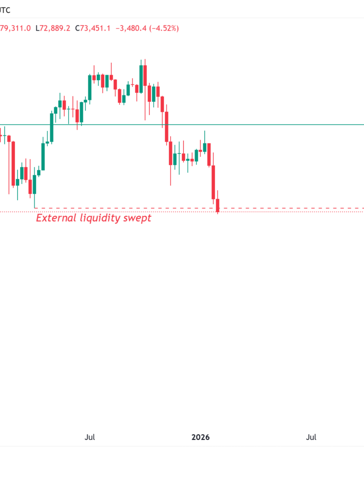 Interés abierto de Bitcoin disminuyó en 55.000 millones de dólares en 30 días: ¿Qué sigue para el precio de BTC?