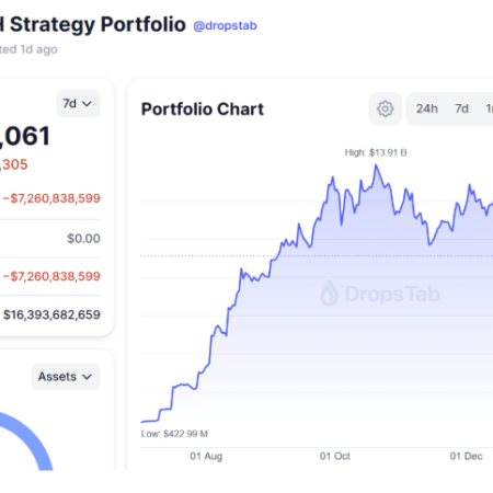 La caída de Bitcoin y Ether afecta los balances durante la prueba de estrés de criptomonedas