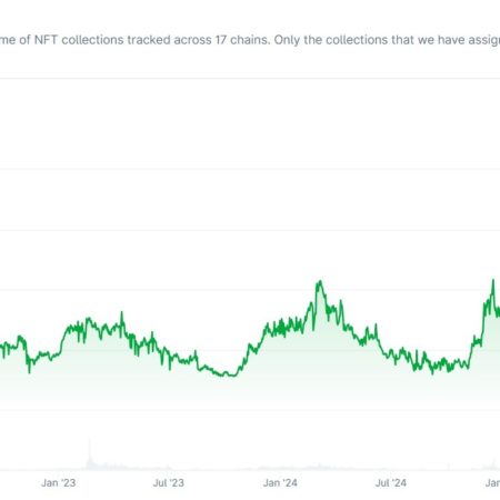 La capitalización de mercado de NFT vuelve a niveles anteriores al auge de 2021, cerca de 1.500 millones de dólares