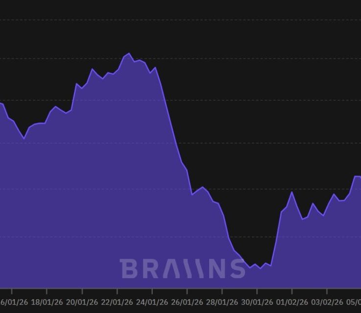 La complejidad de extraer Bitcoin experimenta la reducción más significativa desde 2021