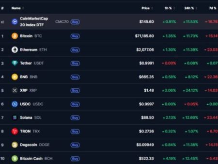 Mercado de criptomonedas se restablece de manera conjunta