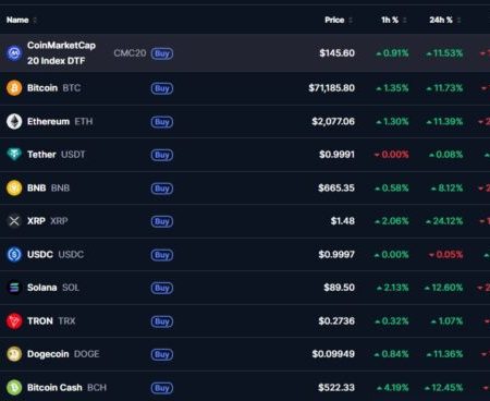Mercado de criptomonedas se restablece de manera conjunta
