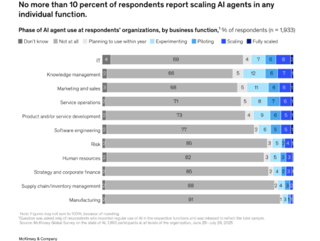 Plataforma de IA de Kris Marszalek de Crypto.com lanza agentes de IA