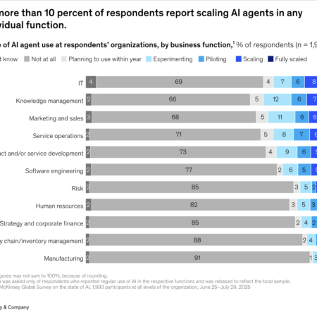 Plataforma de IA de Kris Marszalek de Crypto.com lanza agentes de IA