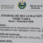 El Salvador comenzó 2026 con aumento en la recaudación fiscal gracias al IVA e ISR
