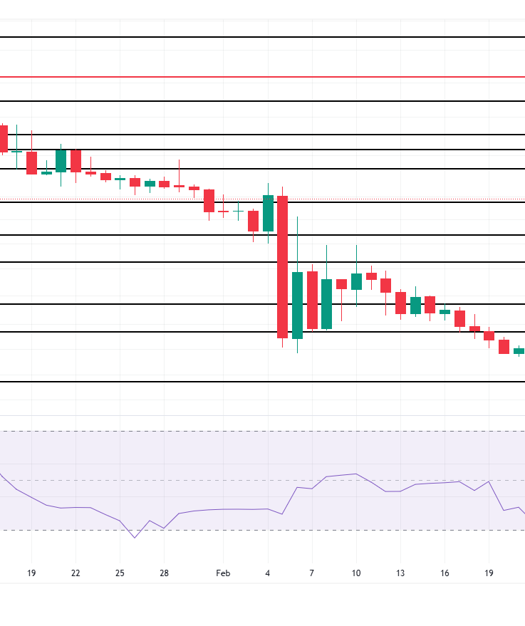 El crecimiento de las memecoins en marzo